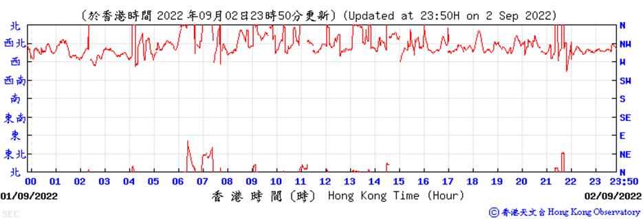 Chart
Description automatically generated with medium confidence